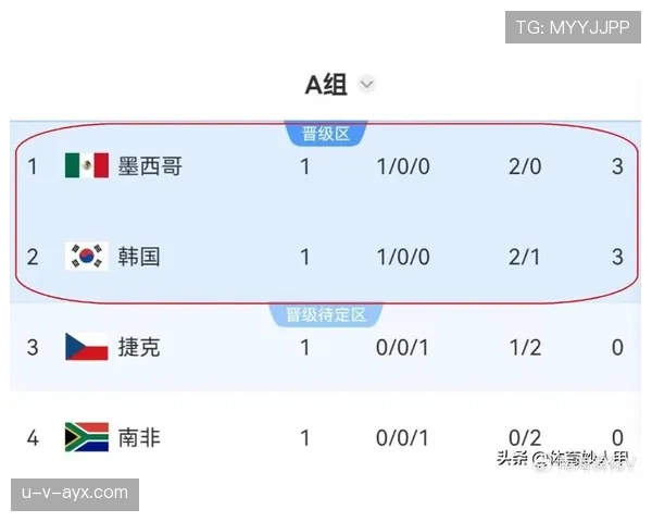 世界杯D组出线概率排行榜 世界杯D组出线概率排行榜